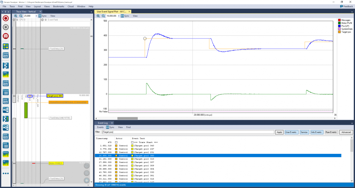 A screen shot of the FreeRTOS-Plus-Trace user event values over time